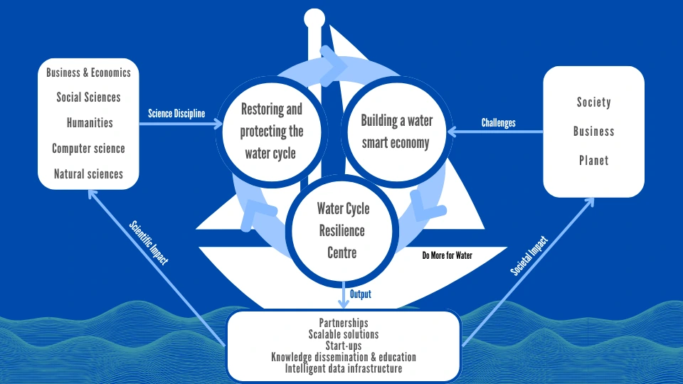 illustration of how labs work
